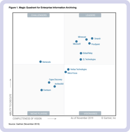 2019 Gartner Magic Quadrant for Enterprise Information Archiving | Smarsh