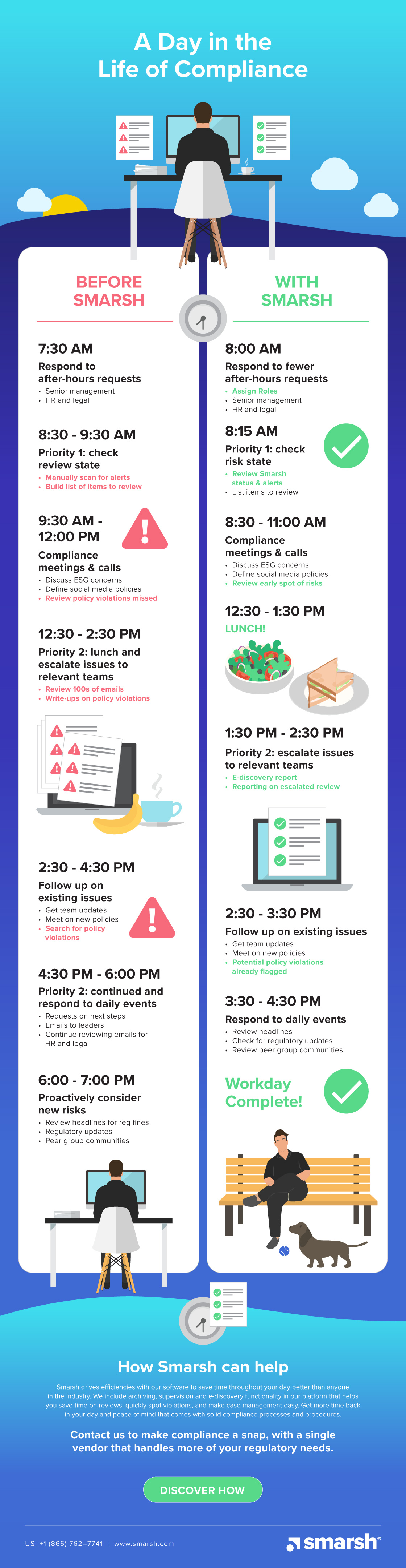 Infographic day in the life compliance