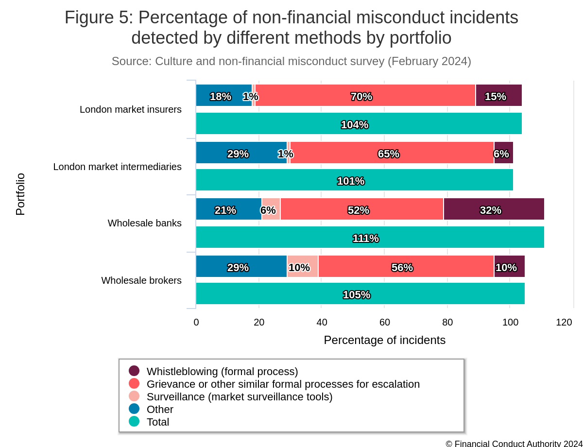 chart - FCA 2024 survey