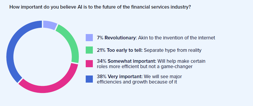 compliance survey 2024 1 ai importance