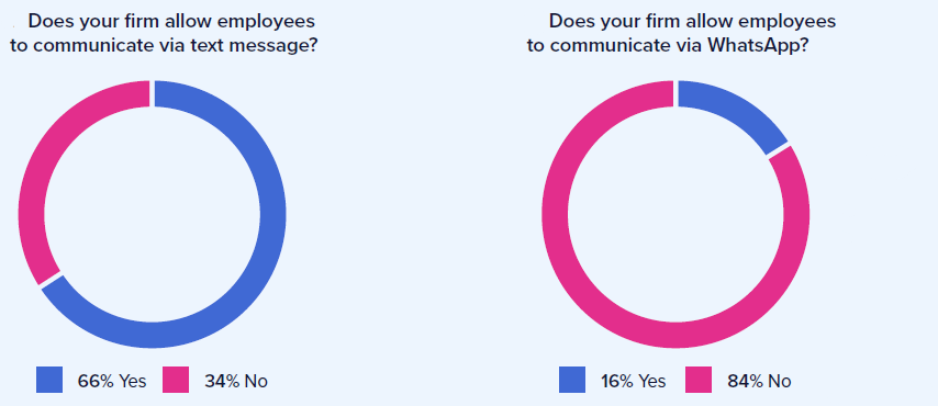 compliance survey 2024 11 other off channel concerns