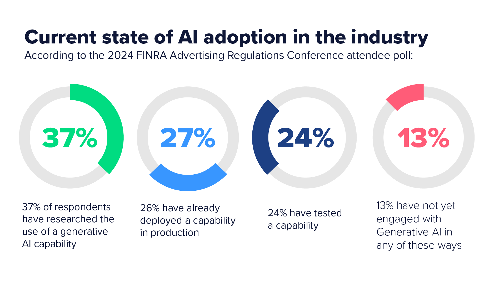 finra small firm blog poll results