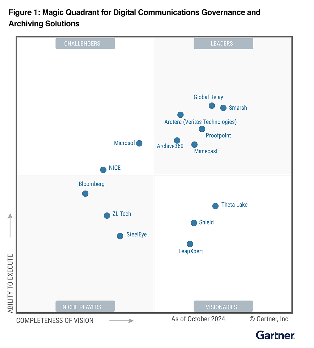 gmq 2025 graph